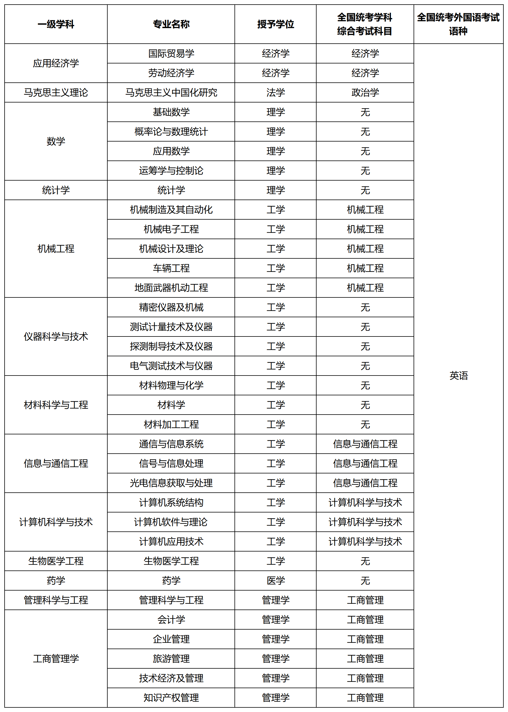 重庆理工大学专业表_Sheet1.png 重庆理工大学专业表_Sheet1.png