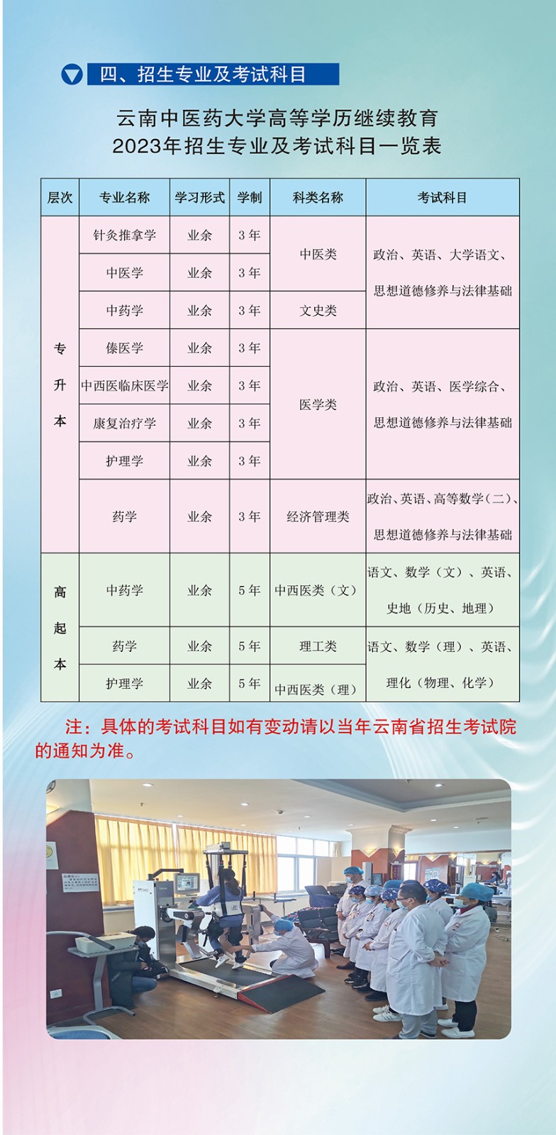 2023年云南中医药大学高等学历继续教育招生简章