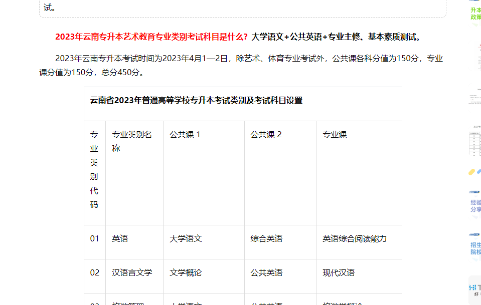 2023年云南专升本艺术教育专业类别考试科目是什么？
