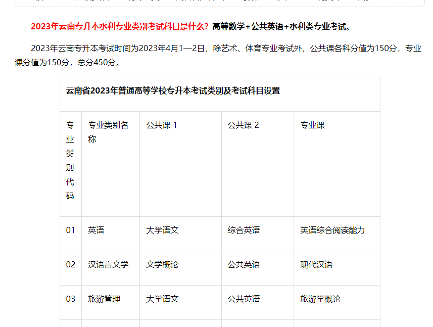 2023年云南专升本水利专业类别考试科目是什么?