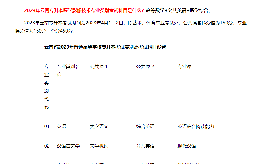 2023年云南专升本医学影像技术专业类别考试科目是什么?