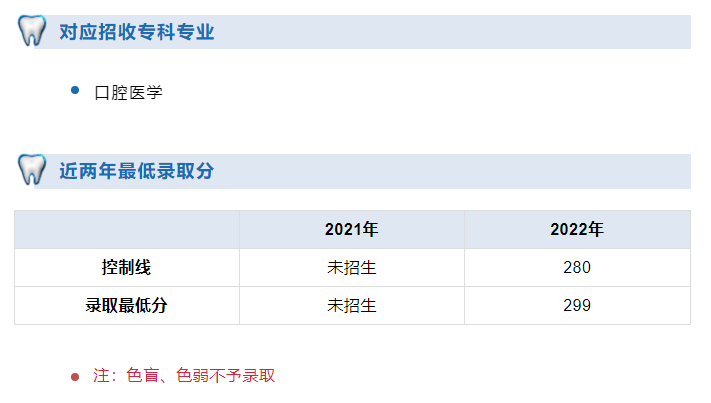 2023年昆明医科大学海源学院专升本口腔医学专业简介 2023年昆明医科大学海源学院专升本口腔医学专业简介