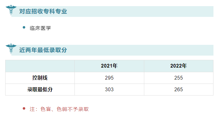 2023年昆明医科大学海源学院专升本临床医学专业简介 2023年昆明医科大学海源学院专升本临床医学专业简介