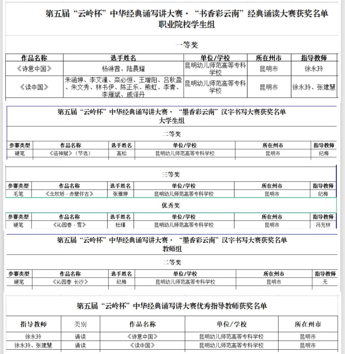 喜报！我校学子在第五届“云岭杯”中华经典诵写讲大赛中获佳绩！