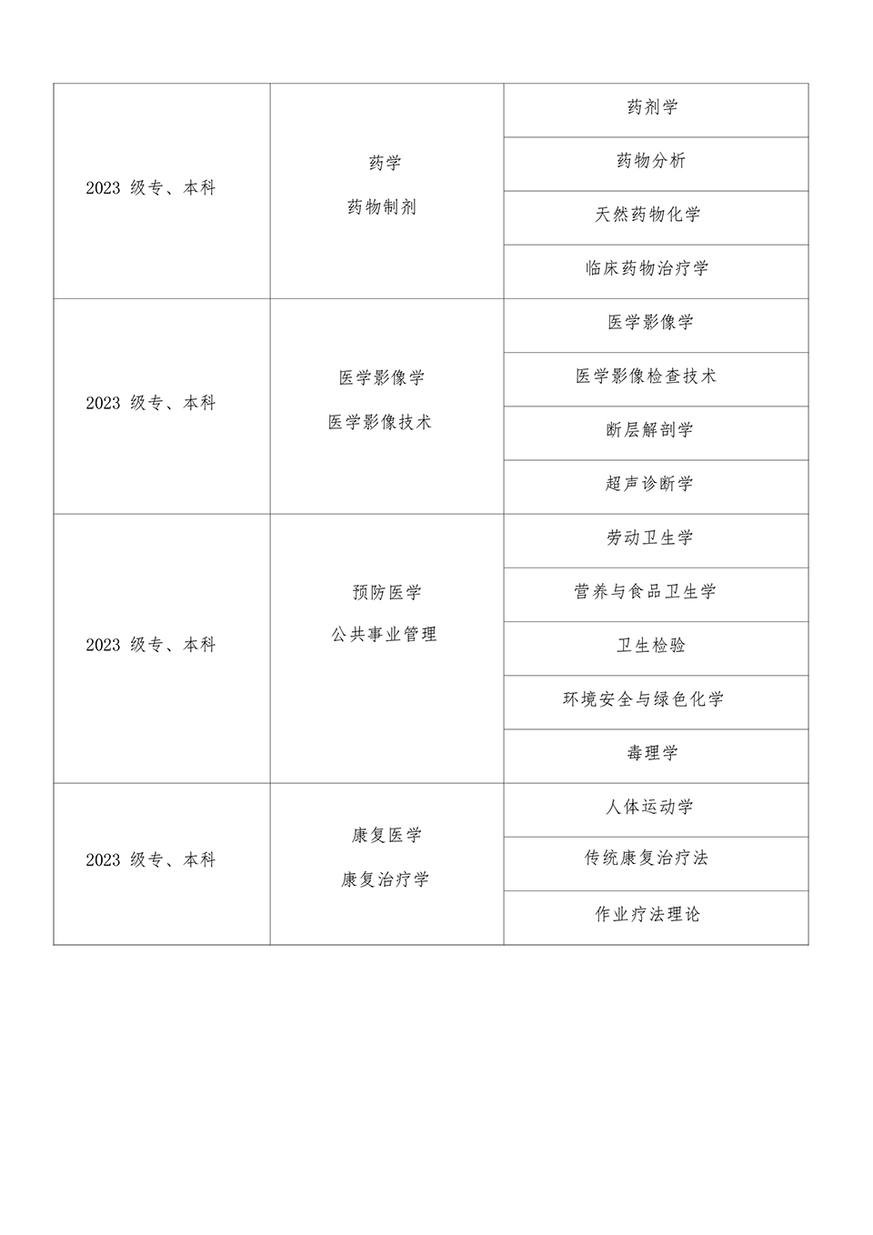 昆明医科大学高等学历继续教育2024年度校外教学点小专业上课通知
