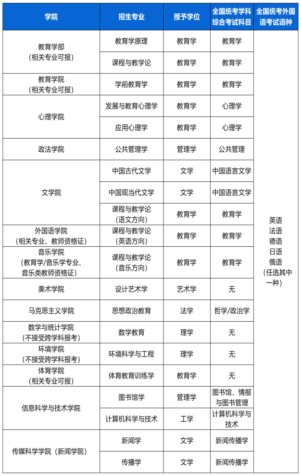 9c6d66b96b0947e99fd2d66109b73217.png 东北师大专业图片(1).png