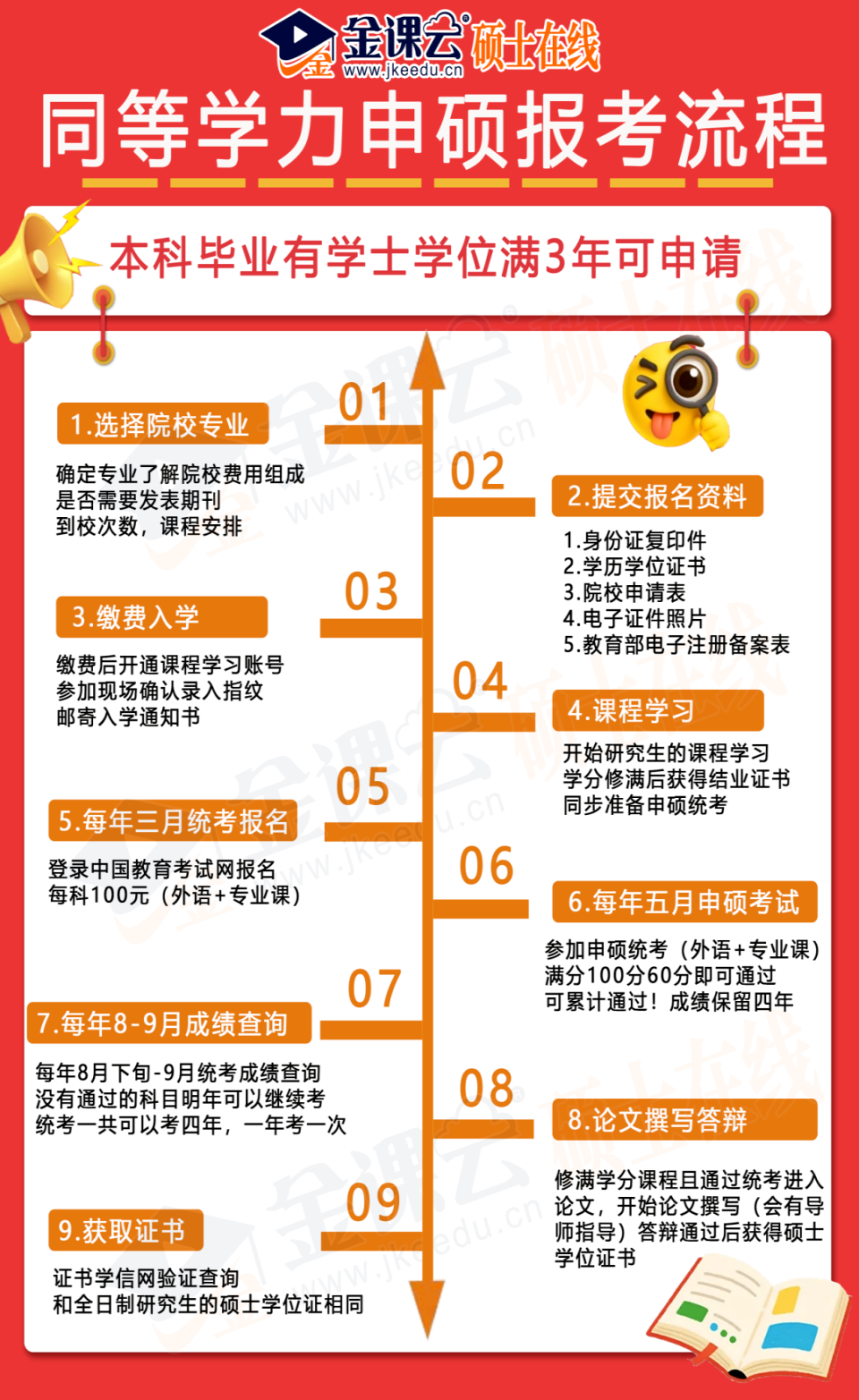 cd3eae2695a14127b18e614c48c87b26.png 流程(1).png