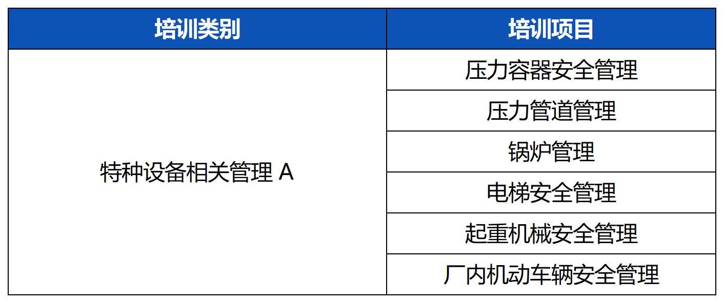 市监局特种设备A.png 市监局特种设备A.png