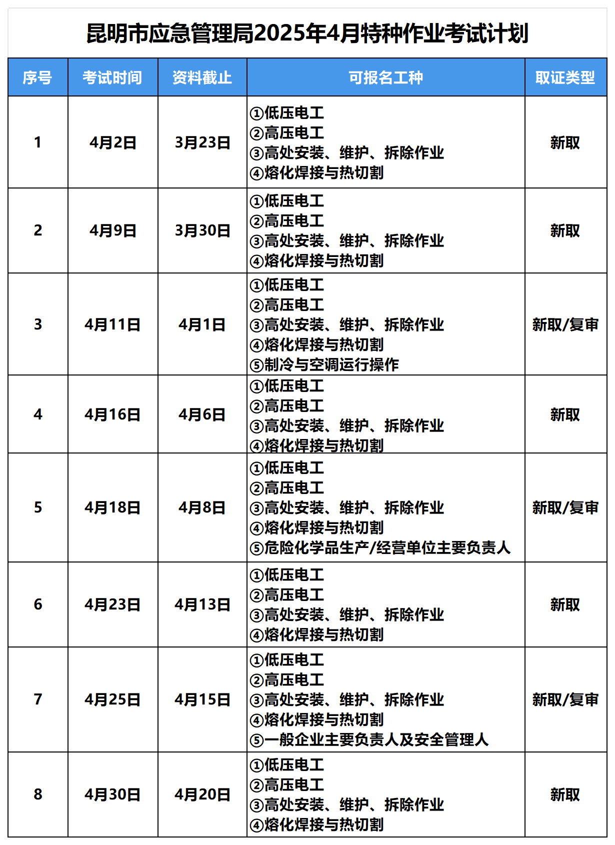 特种作业4月考试计划_Sheet1(1).png 特种作业4月考试计划_Sheet1(1).png