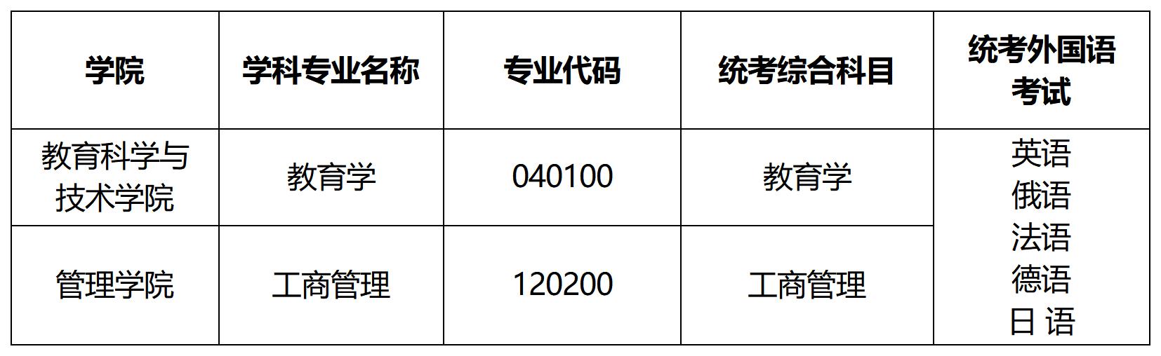 西北师大_Sheet1.jpg 西北师大_Sheet1.jpg