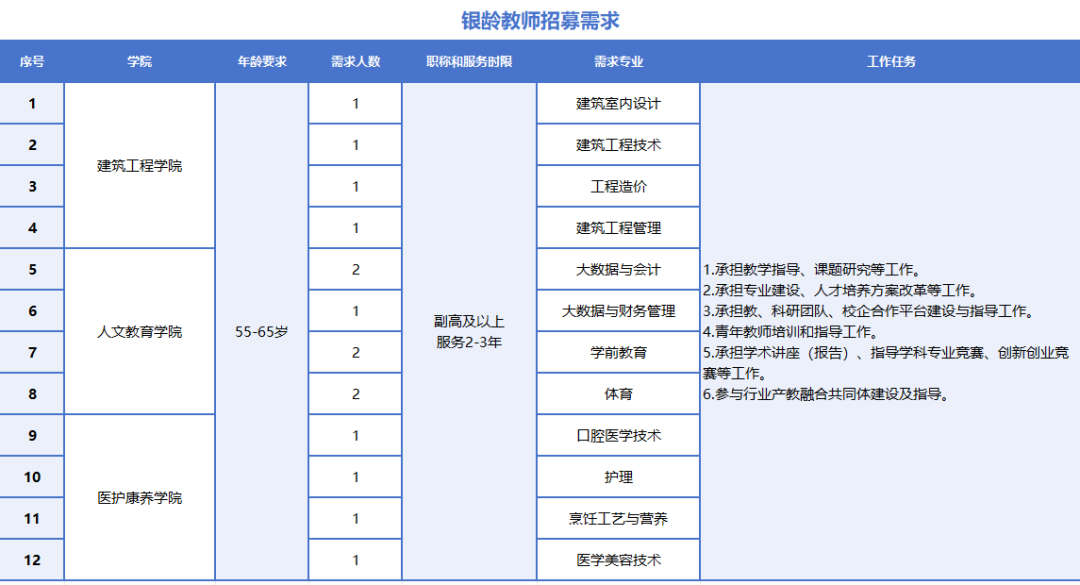 云南城市建设职业学院2025年上半年招聘公告