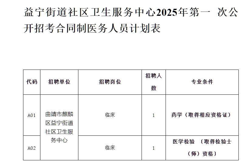 0954481602.png 2025年曲靖市麒麟区益宁街道卫生服务中心招聘合同制医务人员实施方案