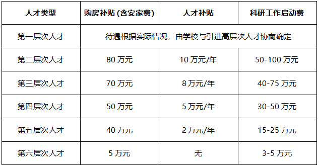 德宏职业学院2025年公开引进研究生8人
