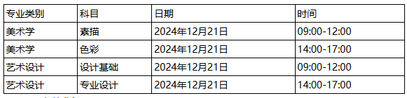 2025年云南云南艺术类专升本考试时间