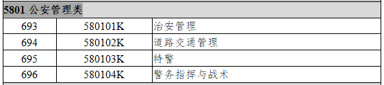 5801公安管理类