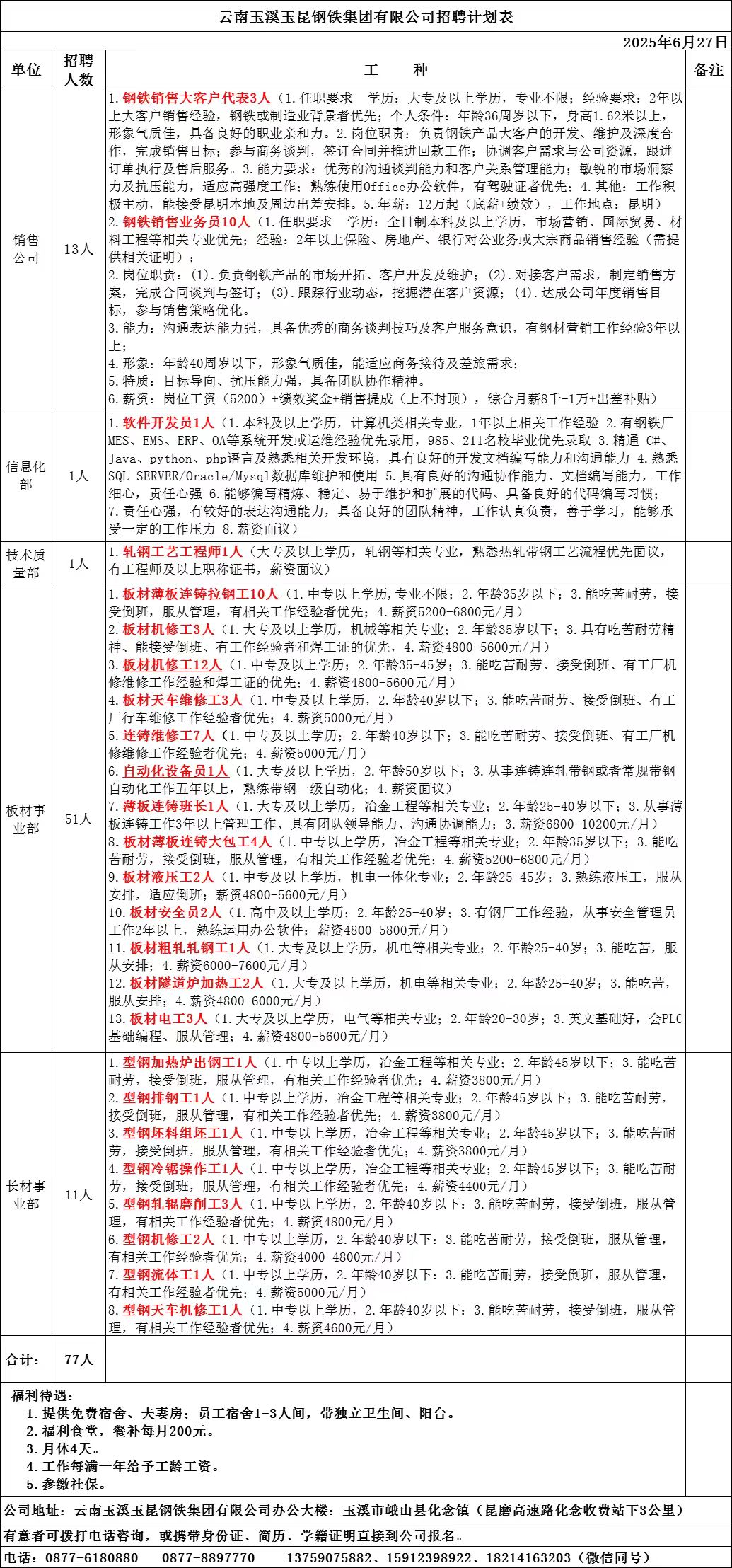 云南玉溪玉昆钢铁集团有限公司招聘计划表.jpg 云南玉溪玉昆钢铁集团有限公司招聘计划表.jpg