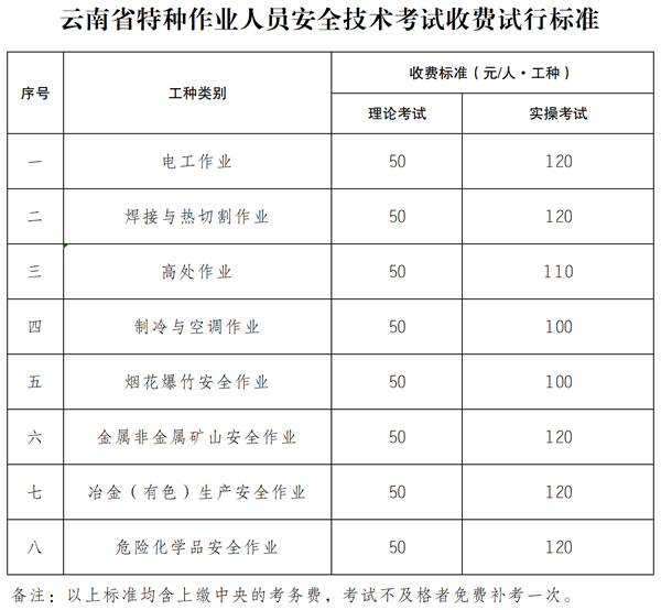 云南省发展和改革委员会 云南省财政厅关于特种作业人员安全技术考试收费试行标准有关事项的函