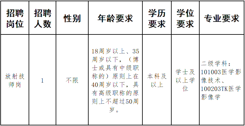 云南省传染病医院2025年公开招聘编外人员公告