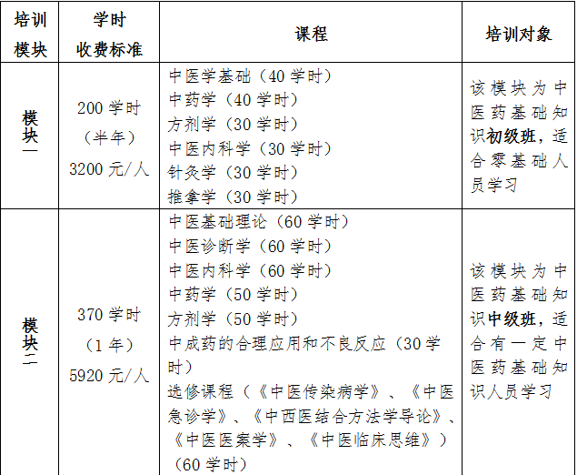 云南中医药大学“2024年非中医类人员学习中医药基础知识培训班”招生简章