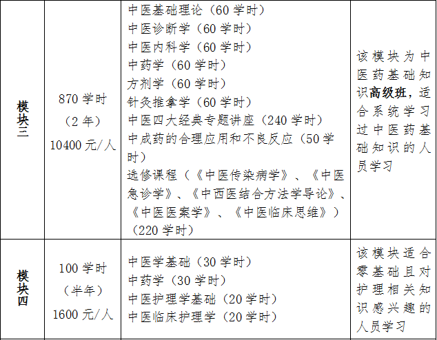 云南中医药大学“2024年非中医类人员学习中医药基础知识培训班”招生简章