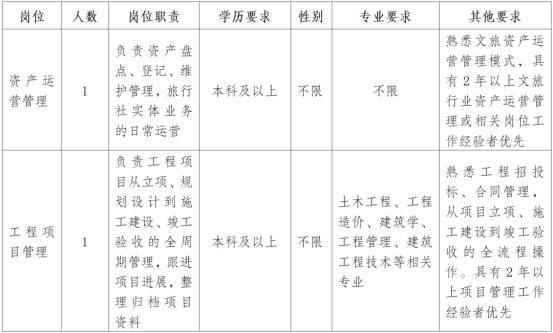 弥渡小河淌水文化旅游开发有限公司关于公开招聘工作人员的通告