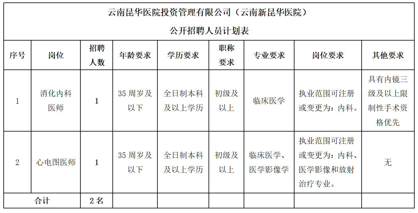 云南昆华医院投资管理有限公司(云南新昆华医院)合同工人员招聘启事