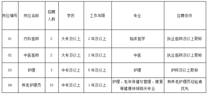 昆明西仪老年病医院招聘公告