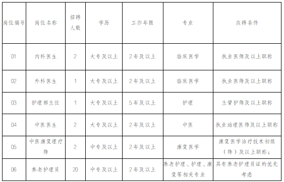 招满为止!昆明西仪老年病医院招聘28人