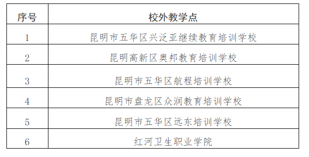 云南经济管理学院关于2026年高等学历继续教育备案校外教学点的公示