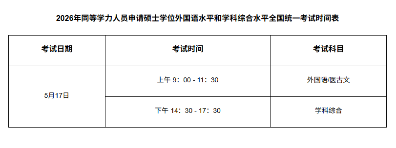 同等学力人员申请硕士学科综合水平全国统一考试 考试大纲