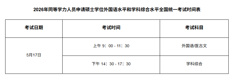 【考试大纲】同等学力人员申请硕士学位外国语水平全国统一考试 